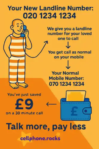 How it works infographic
